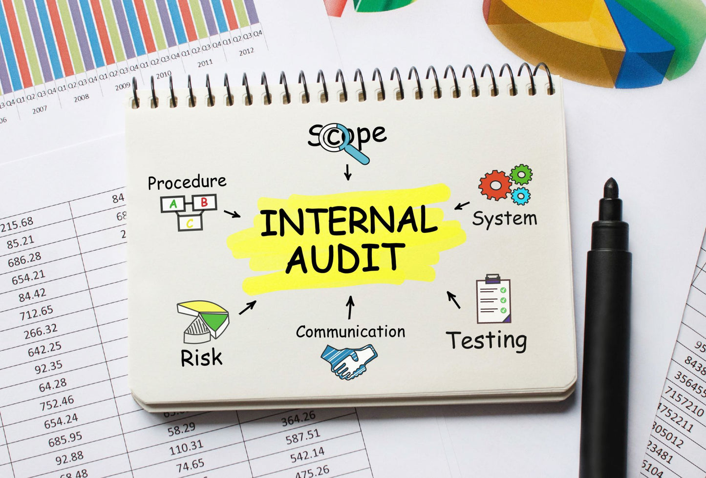 The evaluation and testing of internal controls – a 360˚ perspective